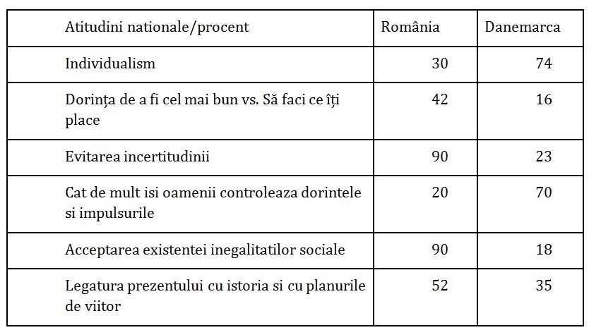 tabel Romania/Danemarca