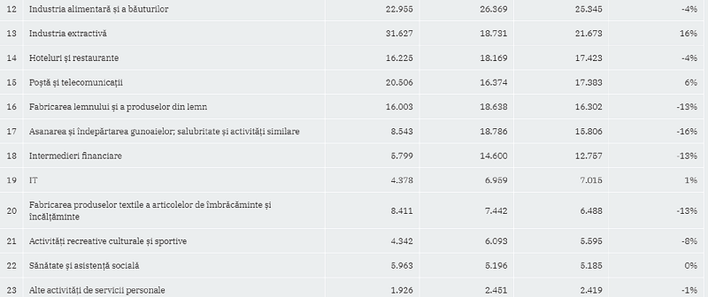 Evolutia activelor - Iancu Guda