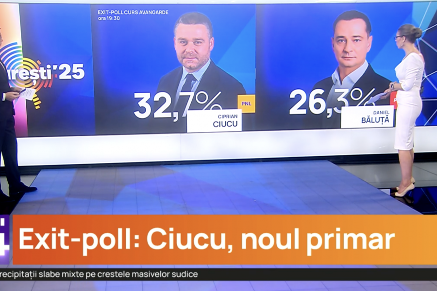 Sondaj Ciucu primar