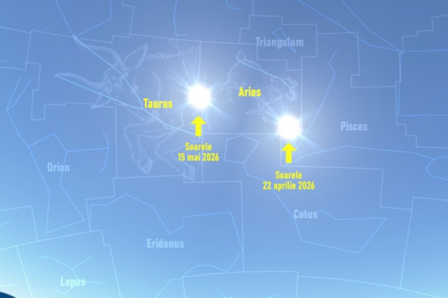 Astrologie vs astronomie