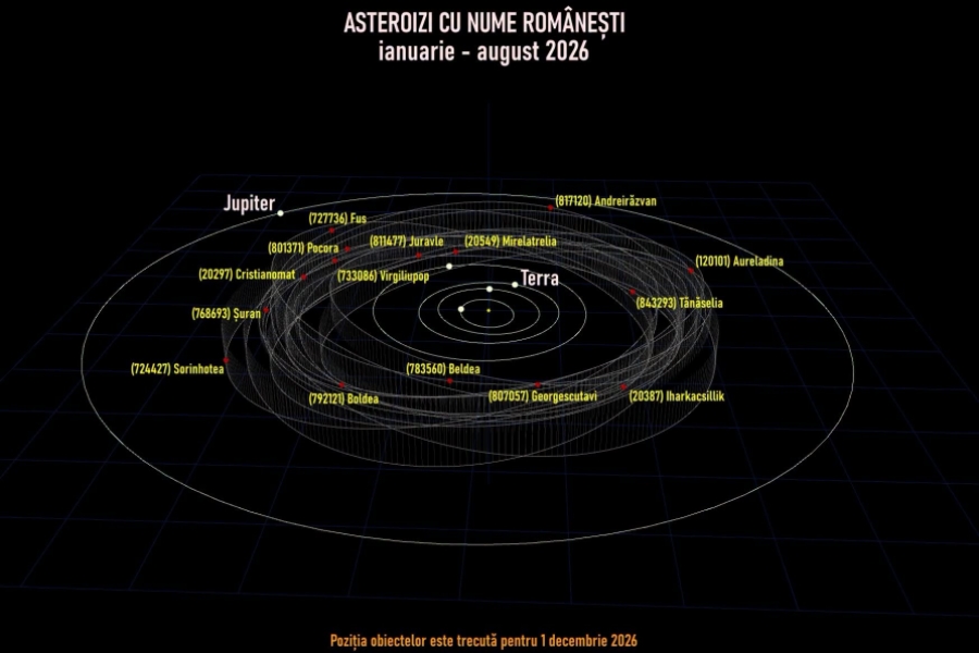 Ați auzit de asteroizii Boldea, Pocora sau Georgescutavi? Câteva corpuri cerești au primit nume românești