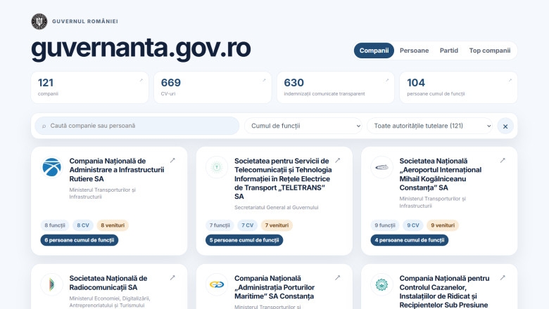 guvernanta.gov.ro